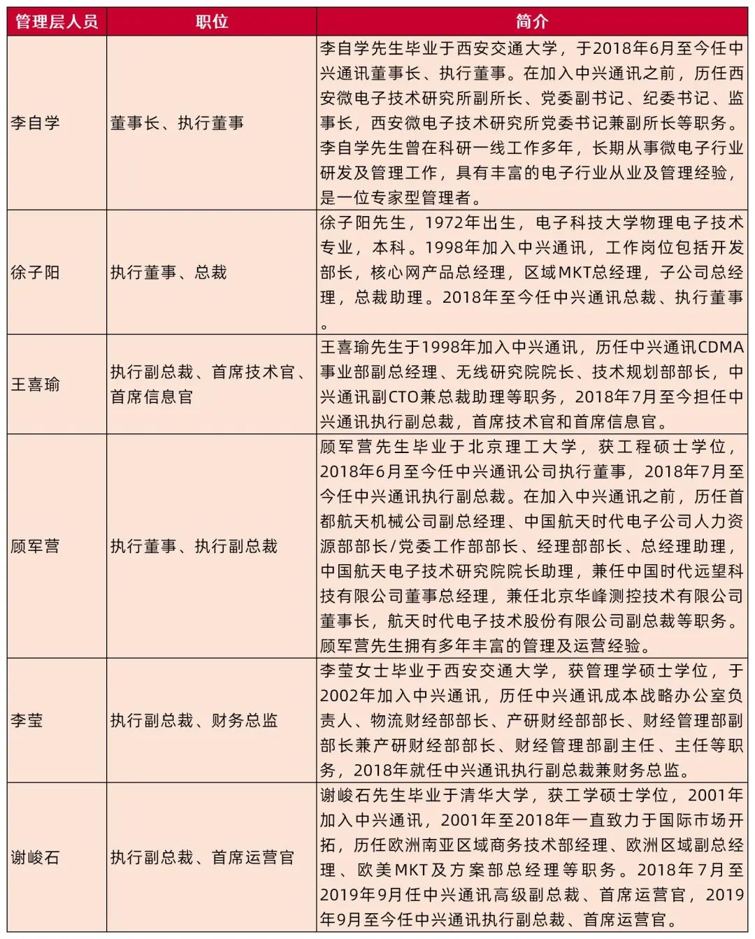 资料中兴通讯官网，山西证券研究所