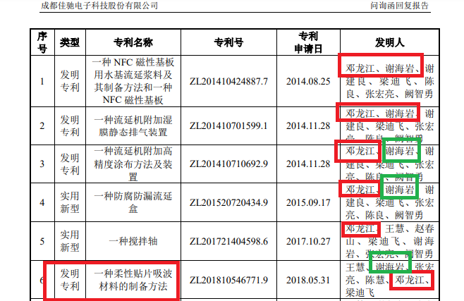 佳驰科技申报材料