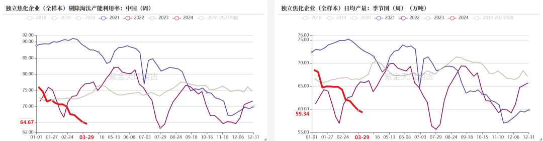 数据钢联、万得、汾渭、紫金天风风云