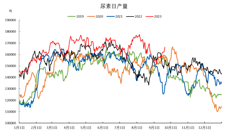 数据Wind、冠通研究咨询部