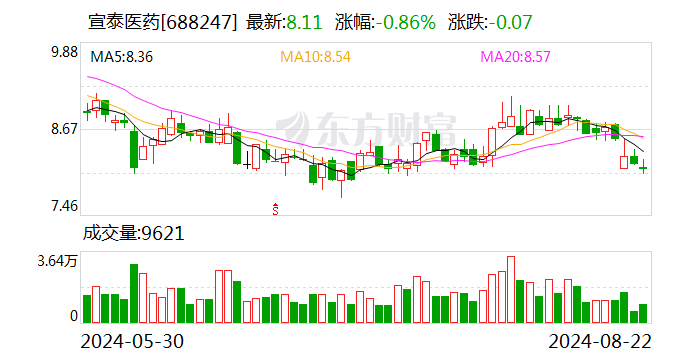 宣泰医药：梦想从张江起航