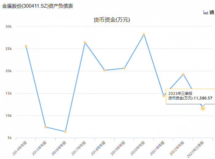 图片东方财富Choice数据