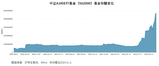 11月“基金圈”劲爆热点：