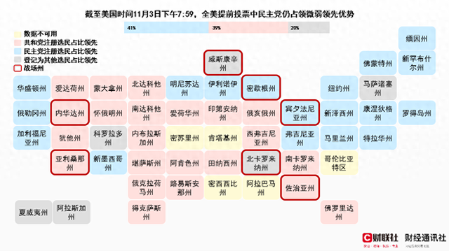 超7500万美国选民已提前投票