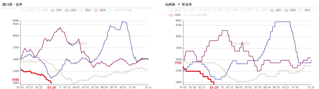 数据钢联、万得、汾渭、紫金天风风云