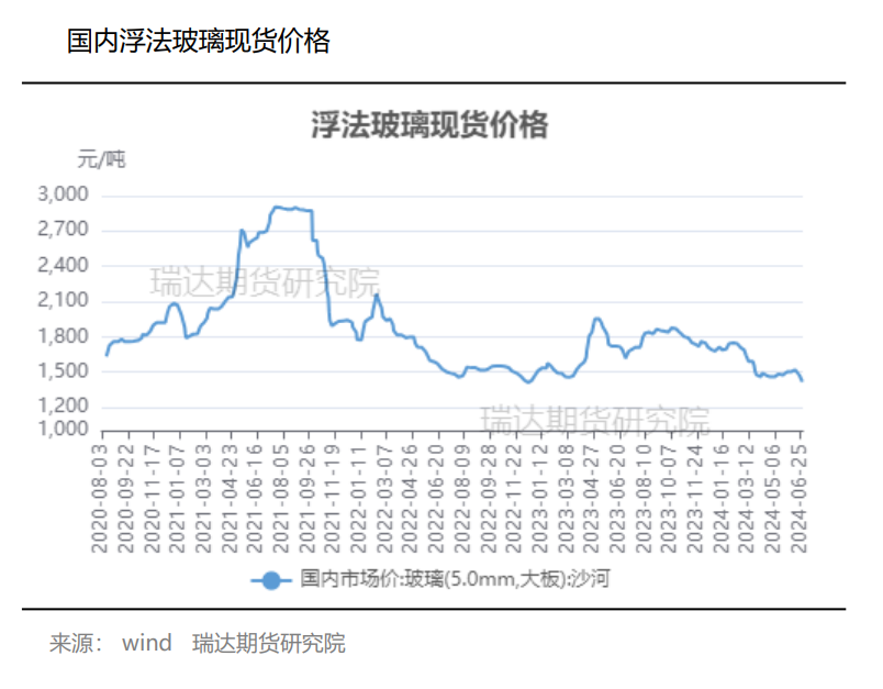 玻璃库存延续增加行业累库