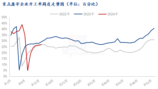 数据钢联数据