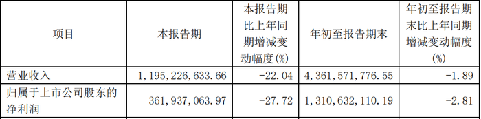 图片口子窖酒官网财报