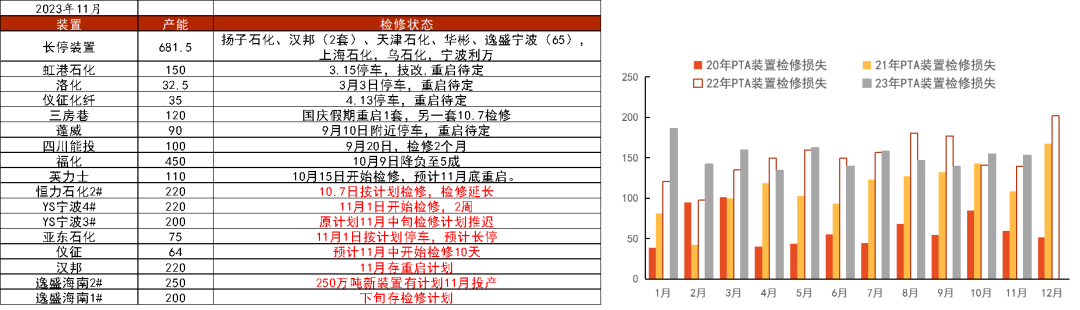 数据CCF,紫金天风期货研究所