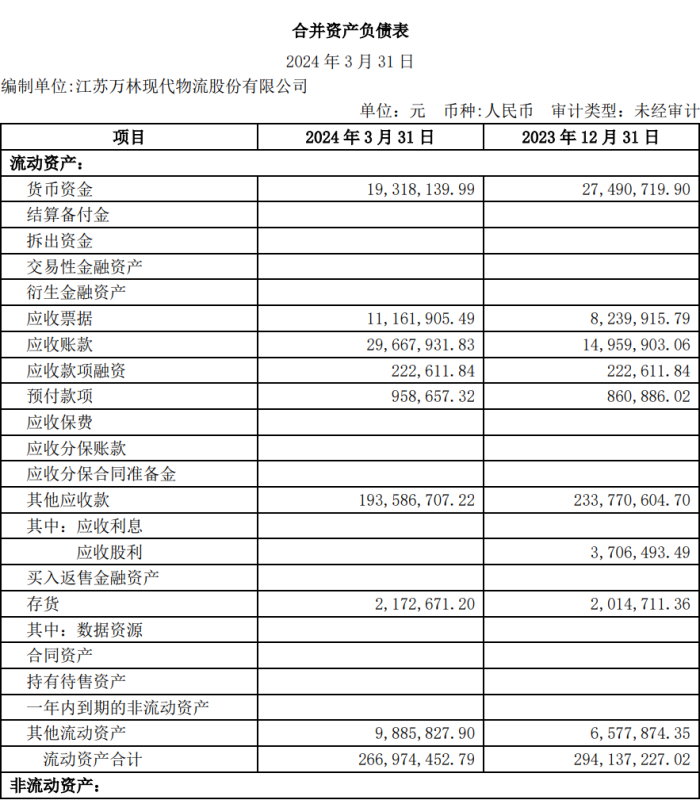 图片ST万林一季报