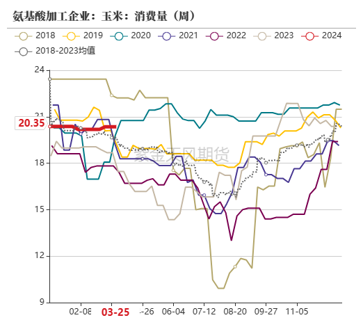 数据紫金天风期货研究所