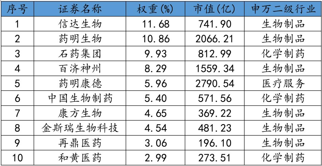 数据Wind，截至2023年10月31日。以上信息仅指数成份股介绍，不构成个股推荐，投资须谨慎。