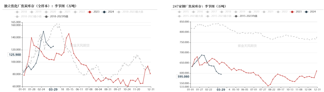 数据钢联、万得、汾渭、紫金天风风云