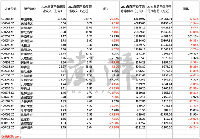 数据Wind资讯。（澎湃新闻记者 唐莹莹 制图）