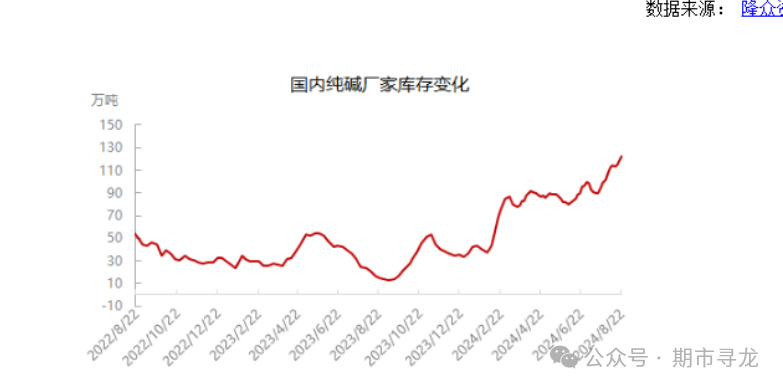 来源|期市寻龙