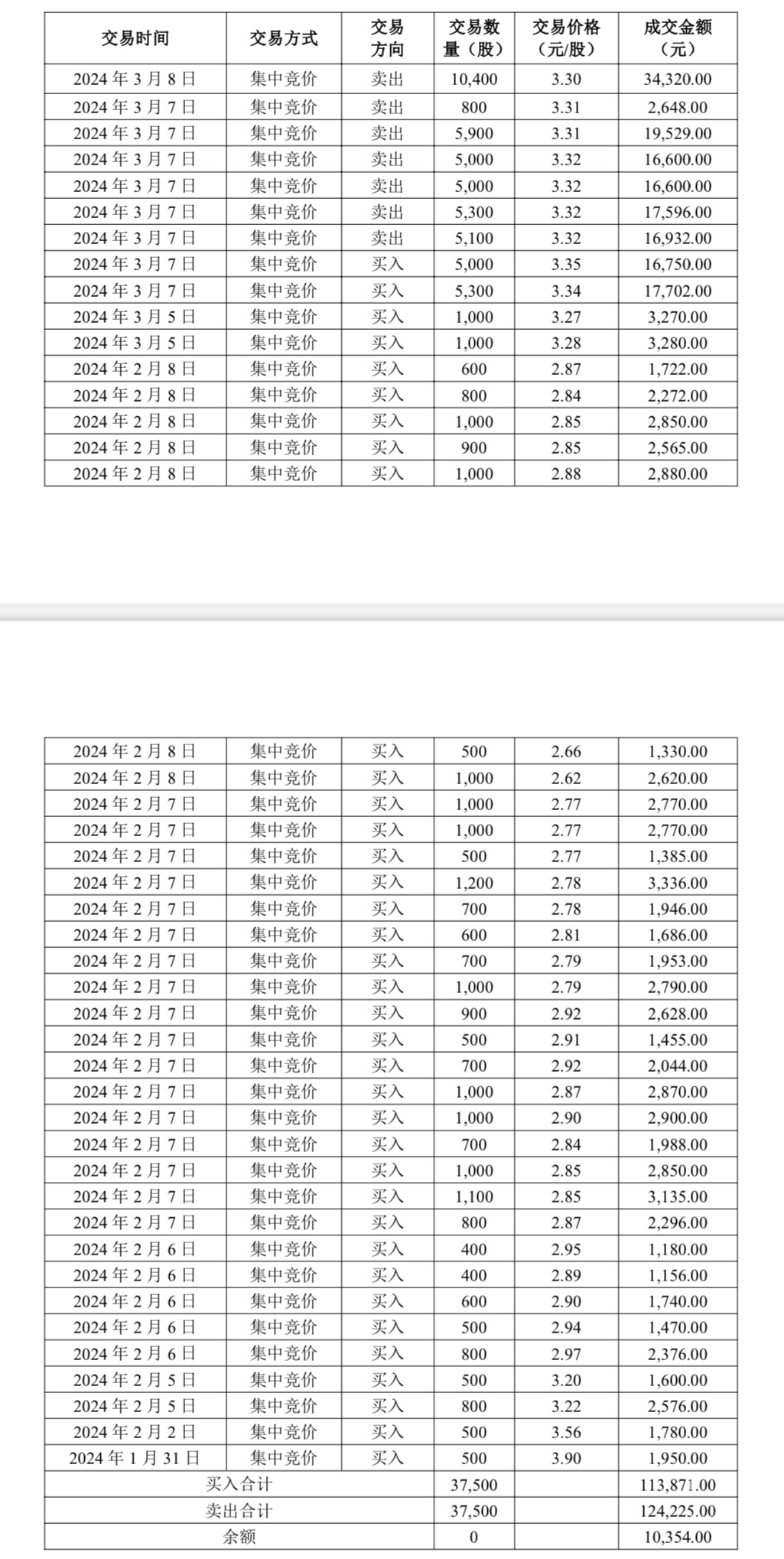 图片獐子岛公告