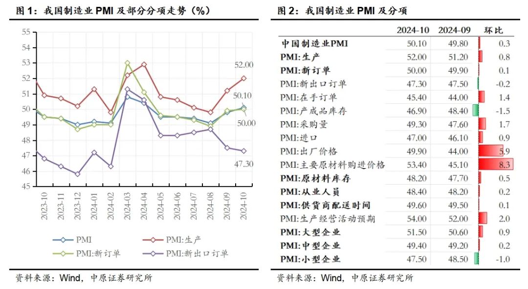 中原策略：经济景气水平继