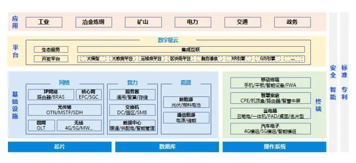 资料公司2023年年报，山西证券研究所