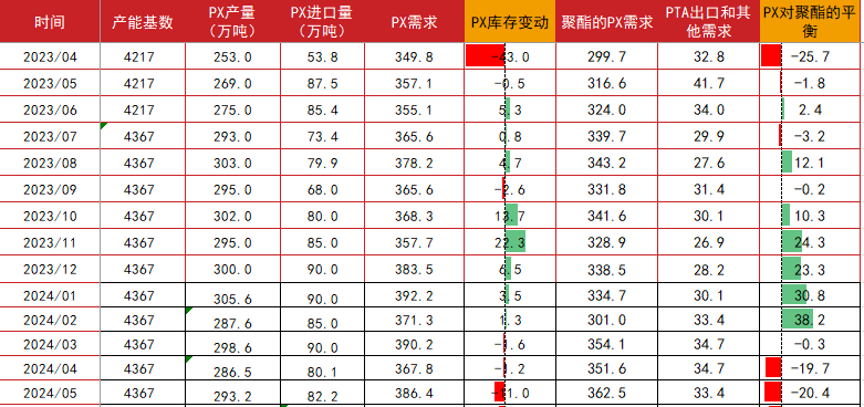 数据CCF，紫金天风期货研究所